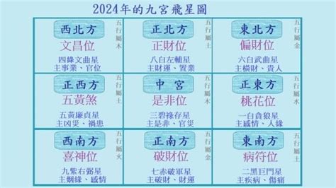 九宮飛星2021|2021牛年風水佈局｜Master Choi分析九宮吉凶方位